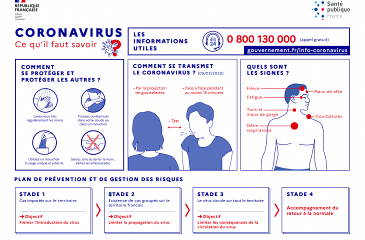 INFORMATIONS COVID19